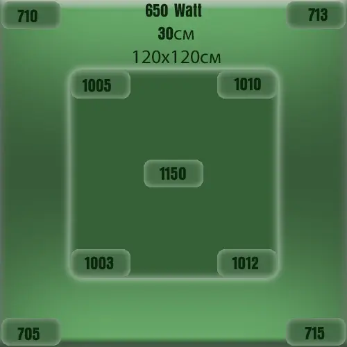 ppfd карта для quantum board 650 ватт